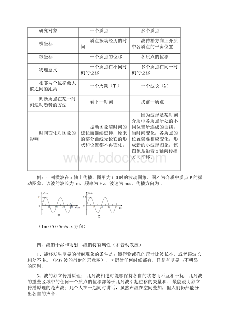 物理 选修34知识点归纳Word格式.docx_第3页