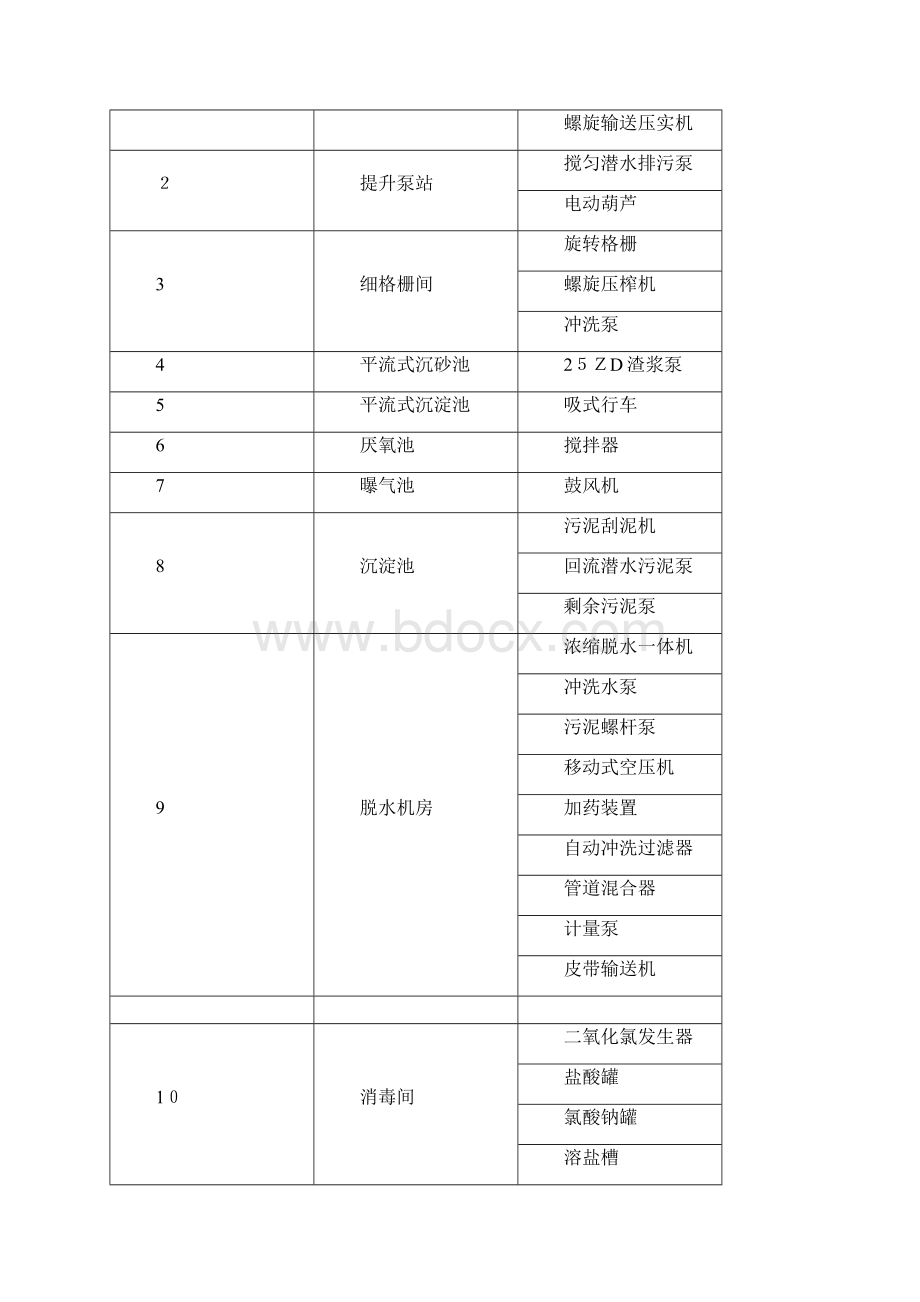 污水处理厂调试方案全Word下载.docx_第3页