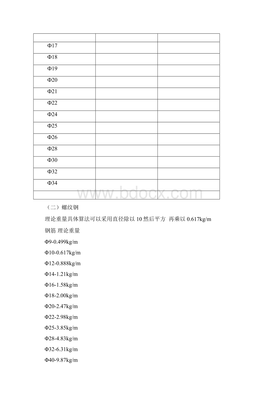 钢筋理论重量表.docx_第2页