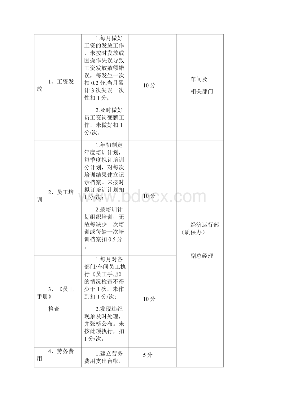 经济责任制考核实施细则.docx_第2页