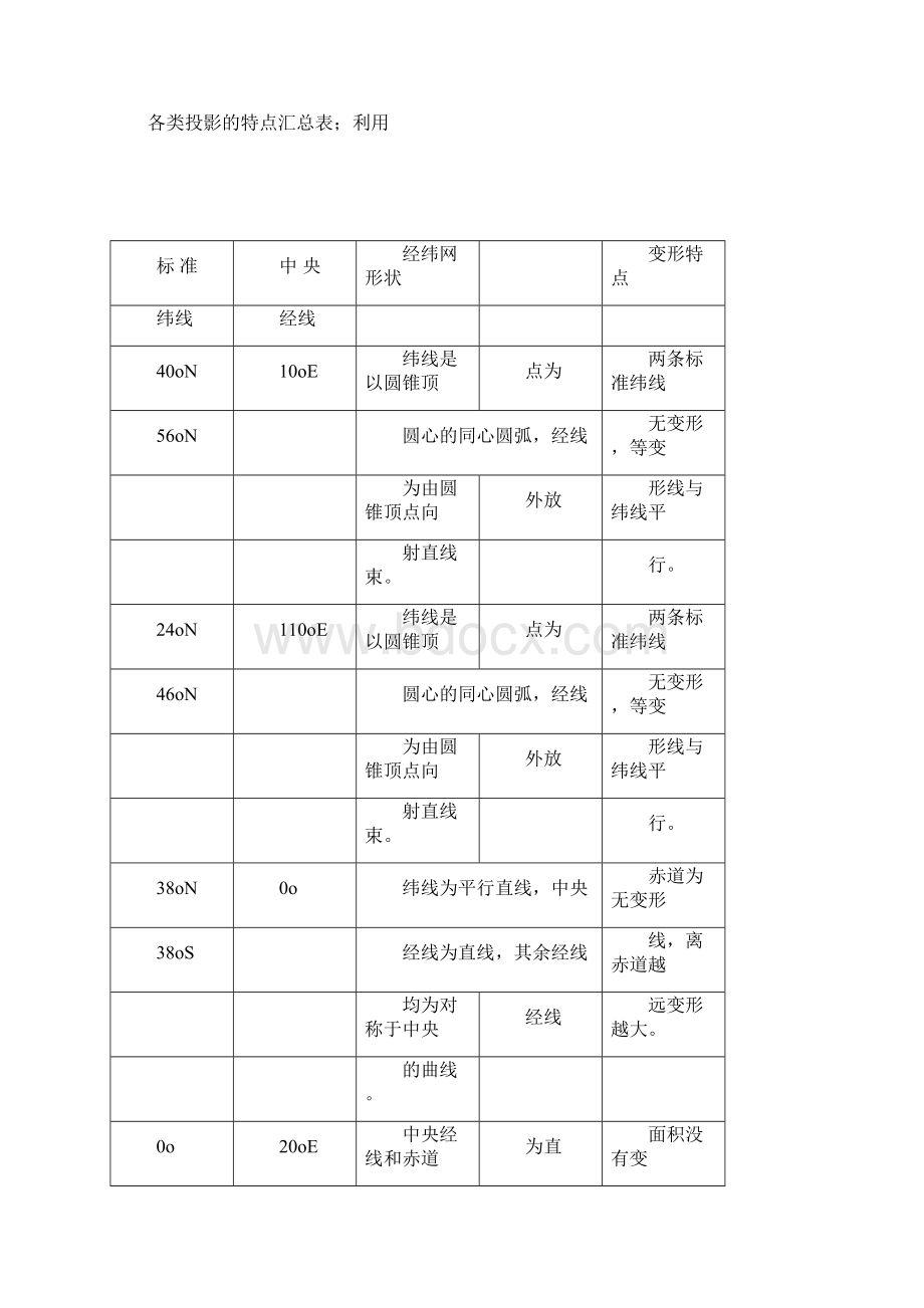 《地图学》实验报告Word格式.docx_第3页