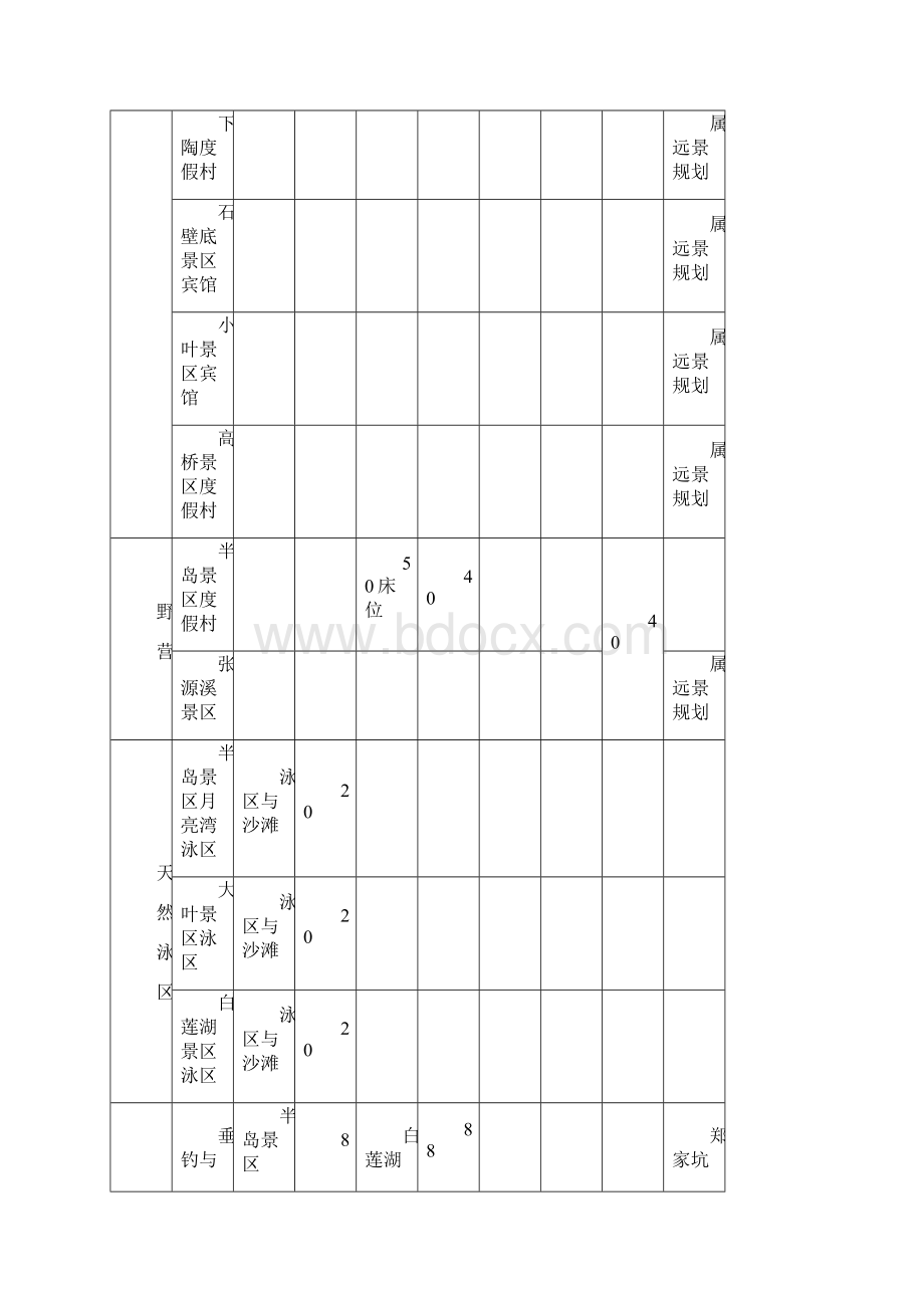 某水湖旅游开发项目可行性报告精编Word文档下载推荐.docx_第3页