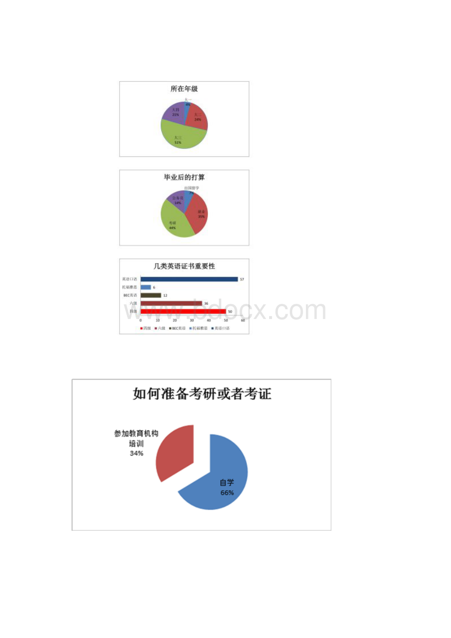 启航创业团队创业计划书.docx_第3页