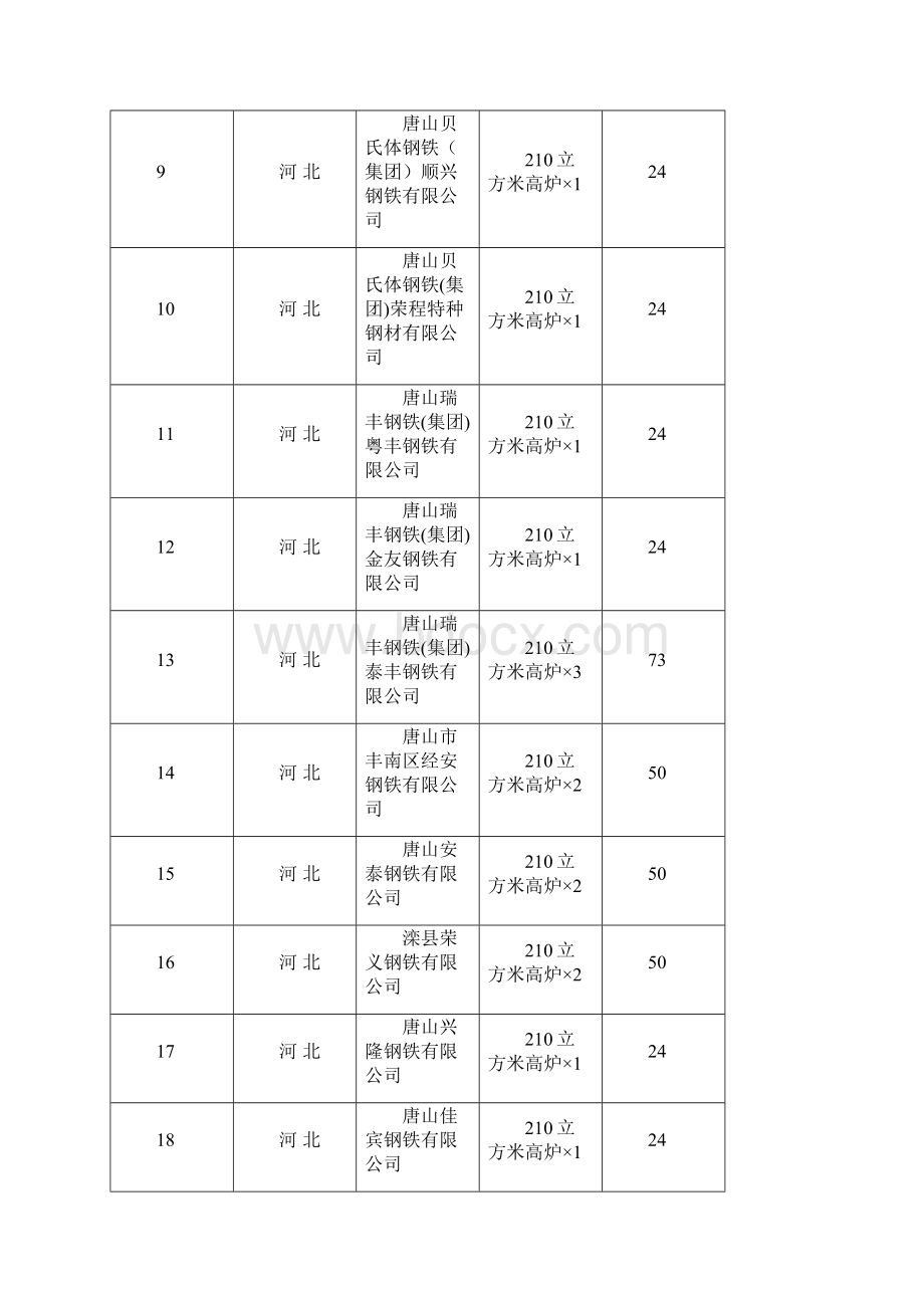 部门预算明细预算表一 doc.docx_第2页