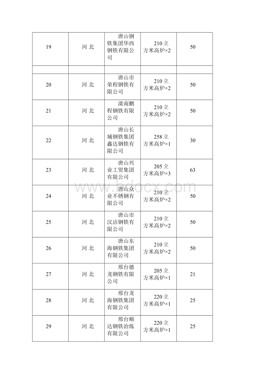 部门预算明细预算表一 doc.docx_第3页