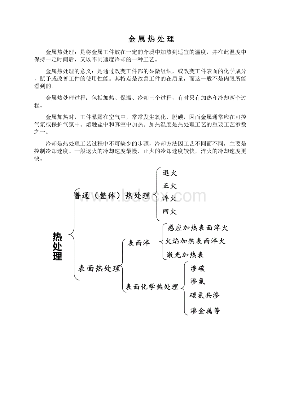 材料及其热处理方式和性能影响.docx_第3页