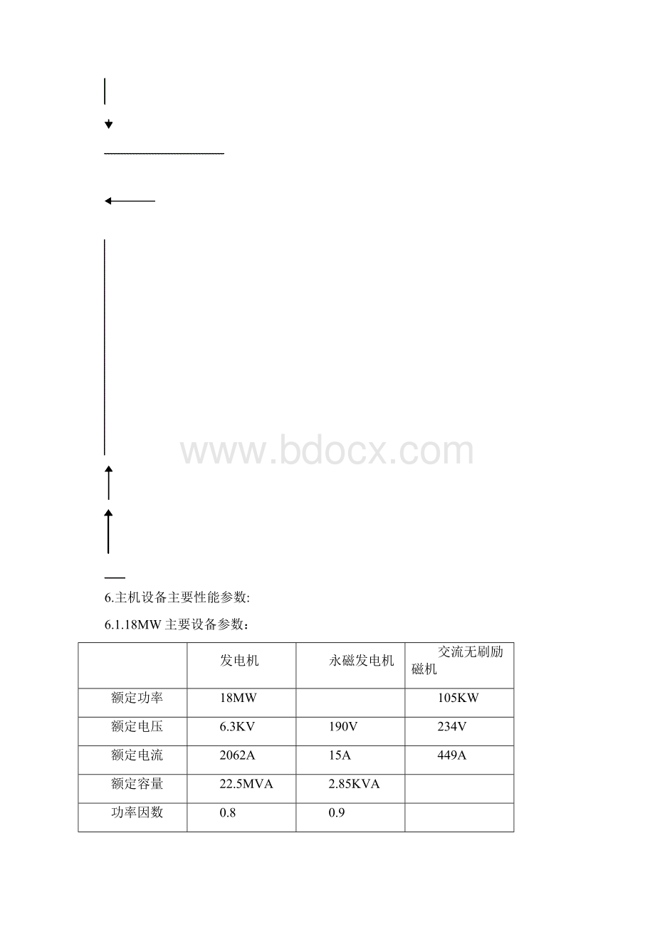 海昌余热发电操作规程.docx_第3页