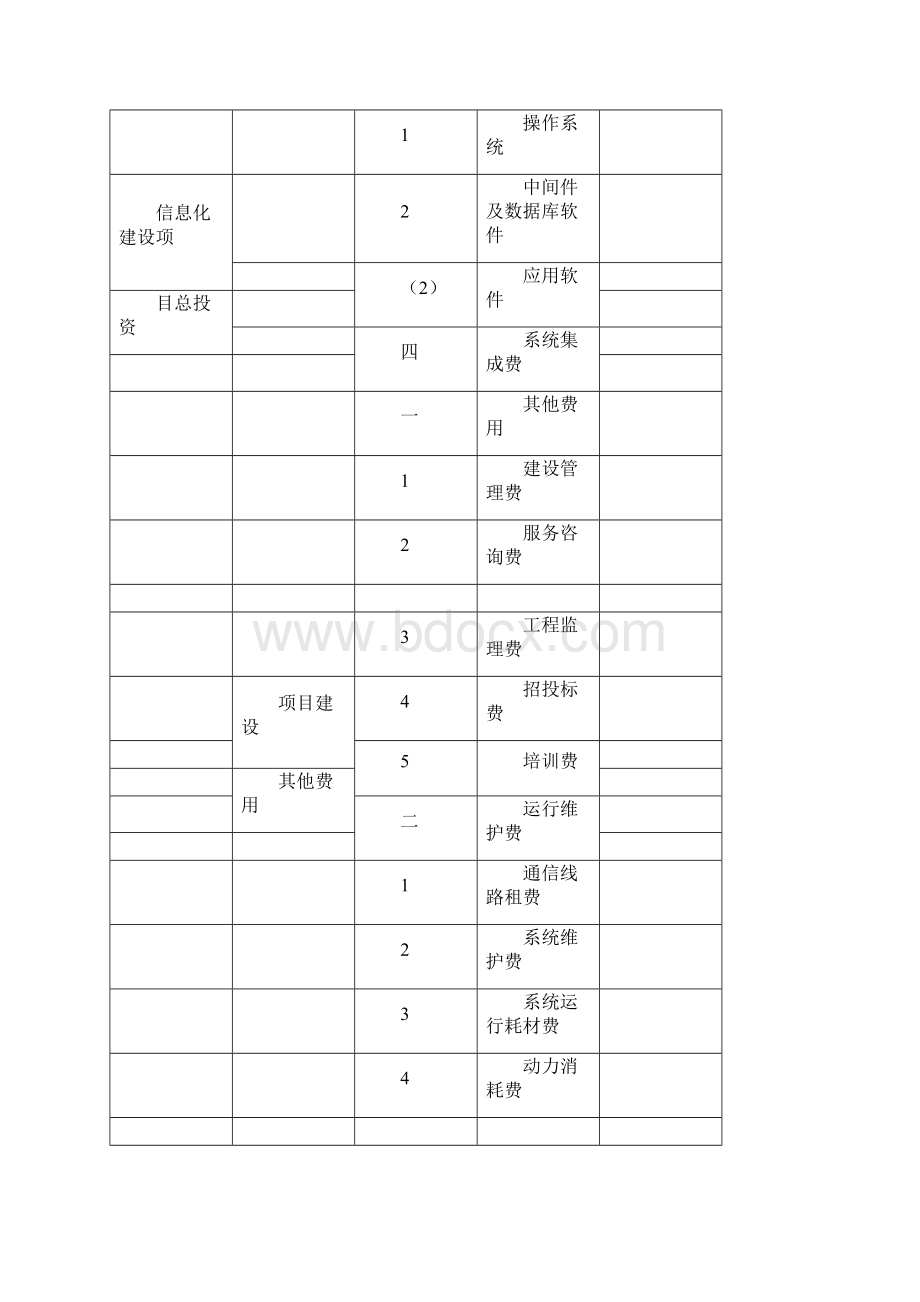 山西省信息化建设项目指标体系.docx_第3页