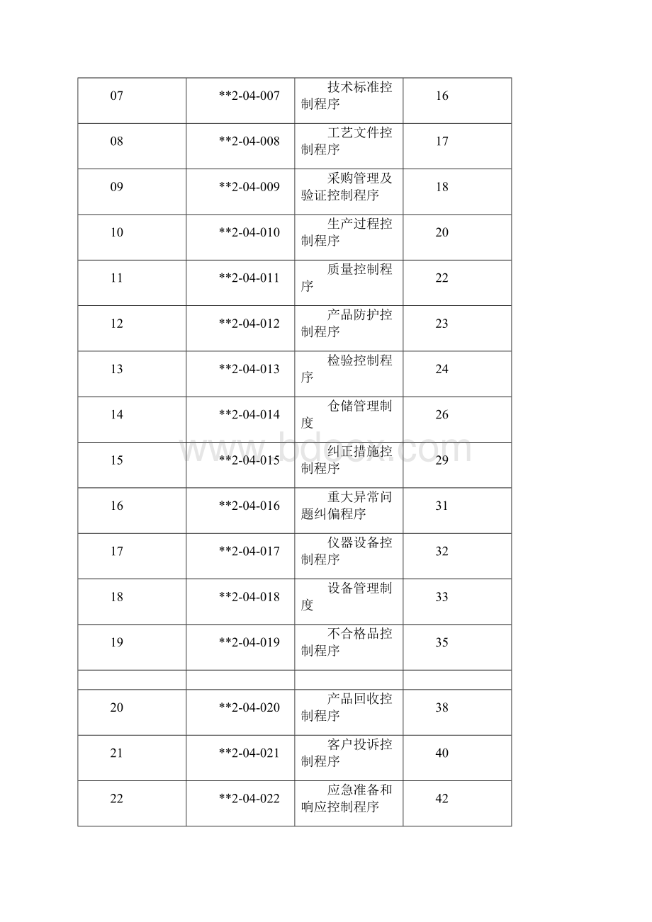 速冻食品质量管理制度2.docx_第2页