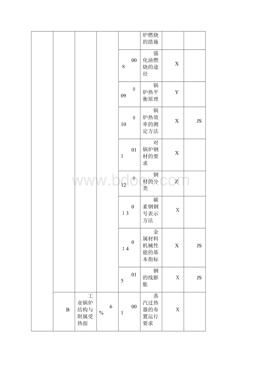 中国石油技能鉴定热力司炉工理论知识试题高级工.docx_第2页