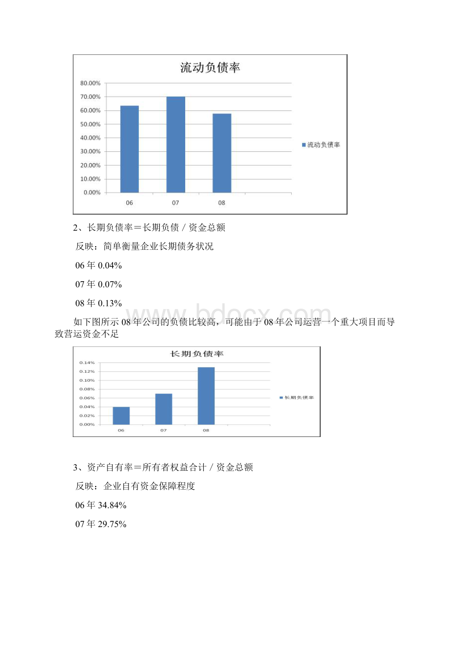 苏宁电器0608财务报表.docx_第3页