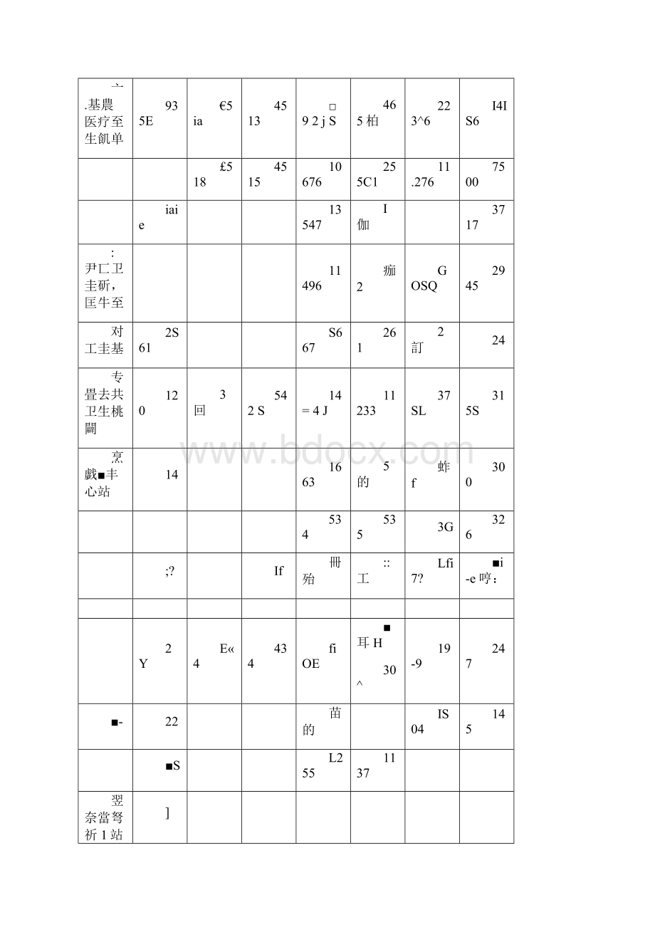 北京市医疗卫生资源现状分析报告Word格式文档下载.docx_第2页