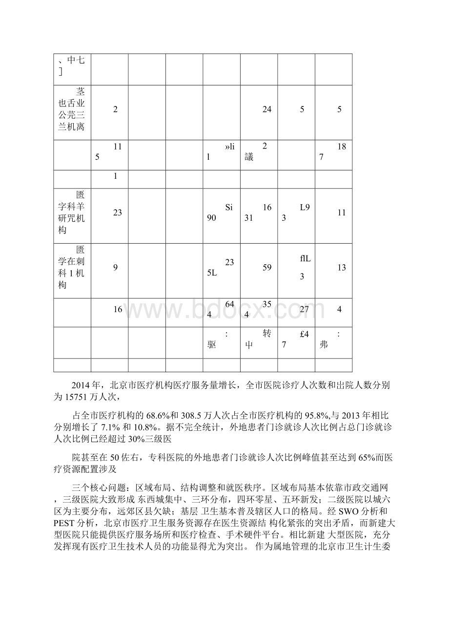 北京市医疗卫生资源现状分析报告Word格式文档下载.docx_第3页