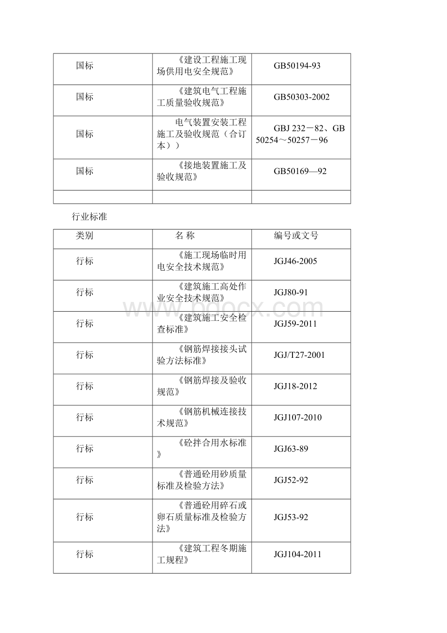 施工组织设计最终Word下载.docx_第3页