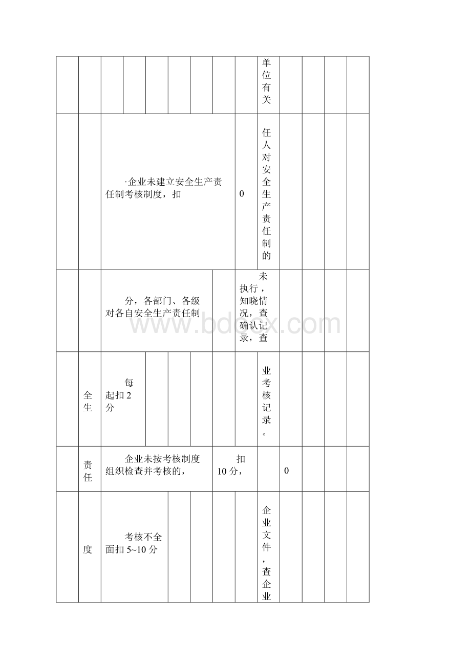 《施工企业安全生产评价标准》JGJT770413140611Word文档格式.docx_第2页