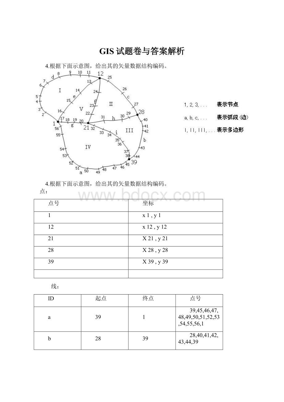 GIS试题卷与答案解析Word格式文档下载.docx_第1页