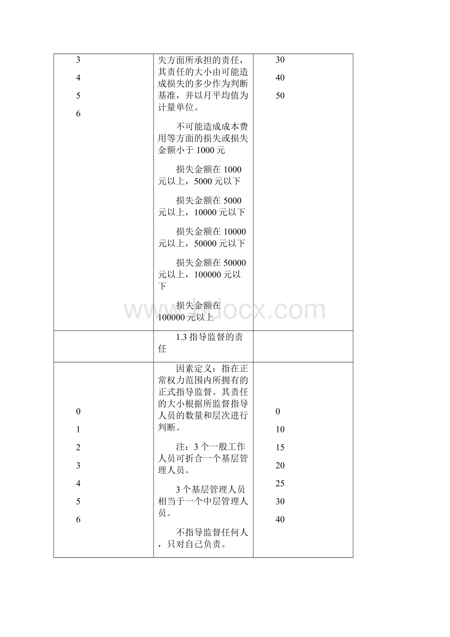 北大纵横岗位评价因素定义与分级表文档格式.docx_第2页