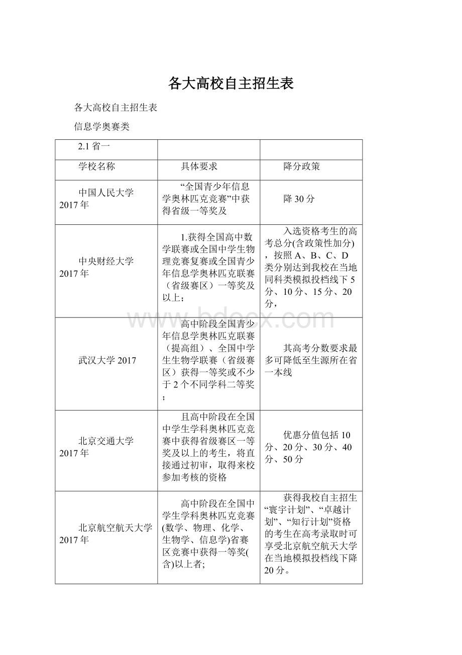 各大高校自主招生表.docx_第1页