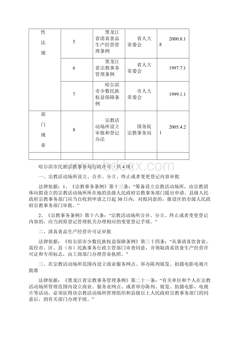 哈尔滨市民族宗教事务局.docx_第2页