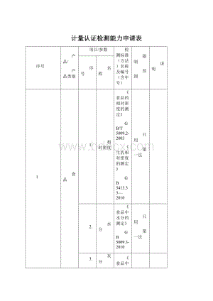 计量认证检测能力申请表.docx