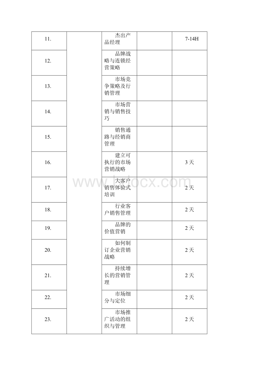 市场营销类课表.docx_第2页