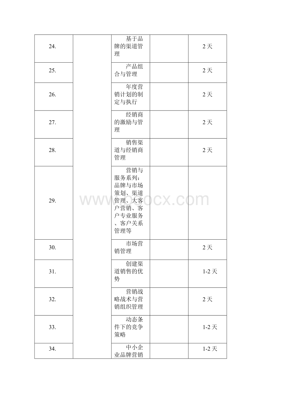 市场营销类课表.docx_第3页