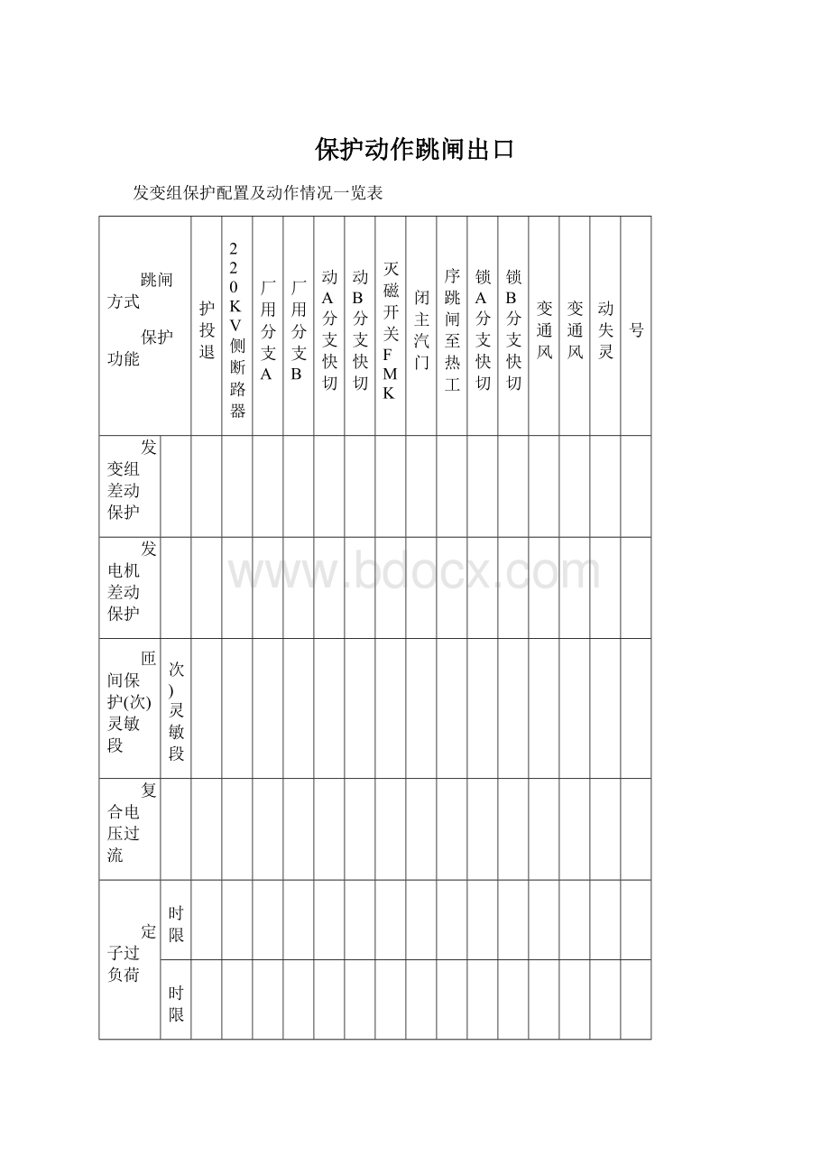 保护动作跳闸出口Word文档下载推荐.docx