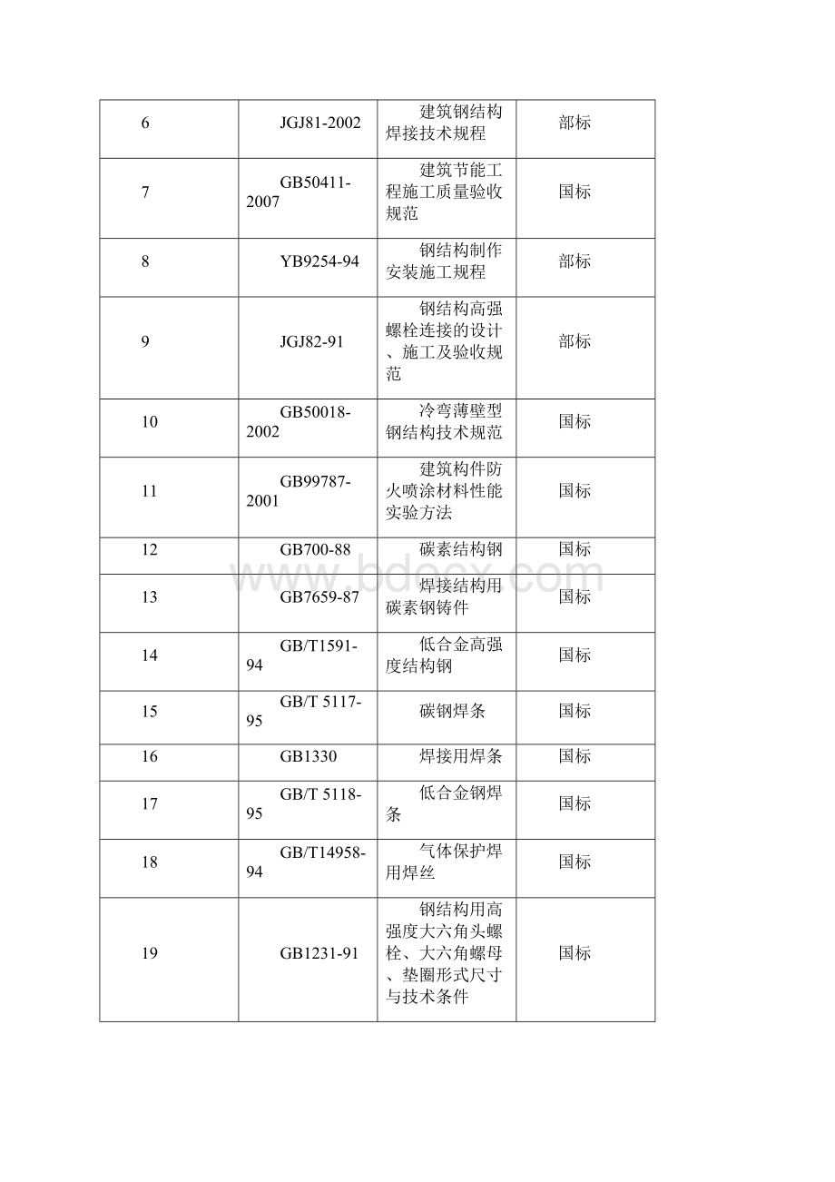 钢结构马道施工方案.docx_第3页