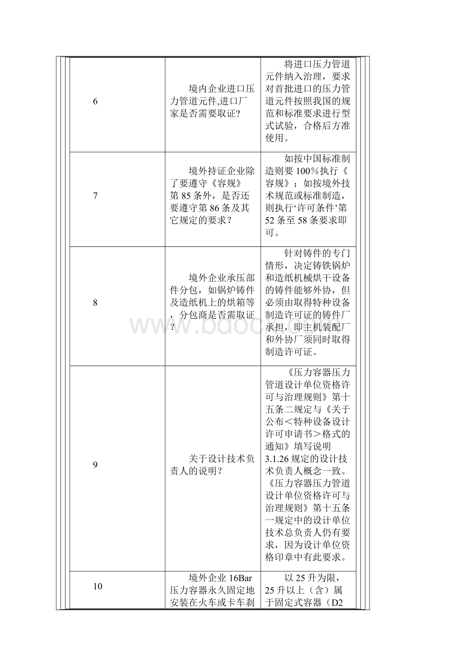 特种设备使用登记问题解答doc特种设备使用登记问题解答Word格式文档下载.docx_第2页