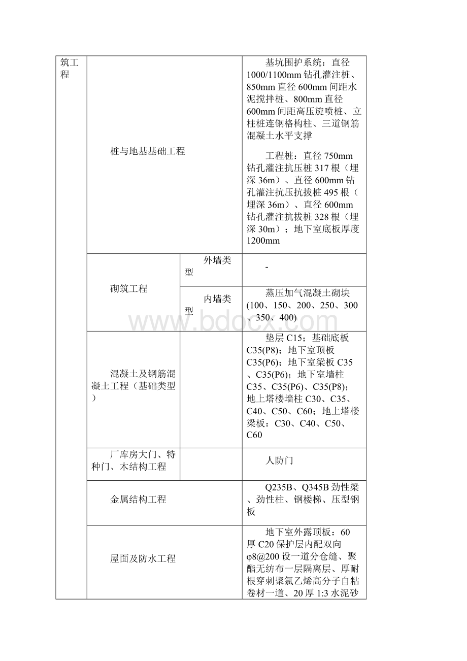 综合办公楼造价指标分析Word格式文档下载.docx_第3页