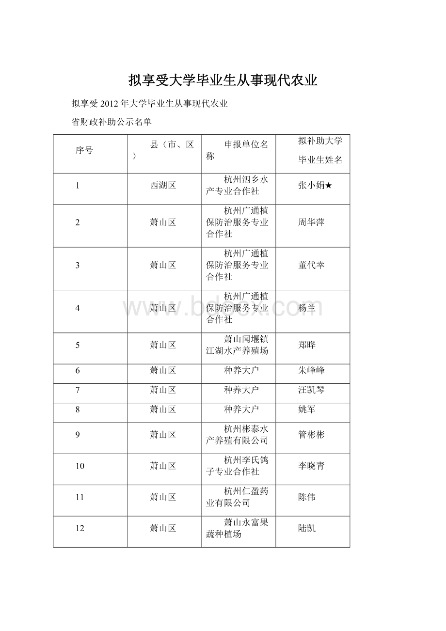 拟享受大学毕业生从事现代农业Word格式.docx_第1页