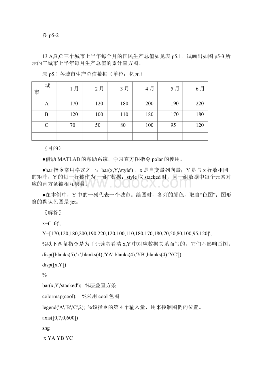 MATLAB教程a第5章习题解答张志涌.docx_第3页