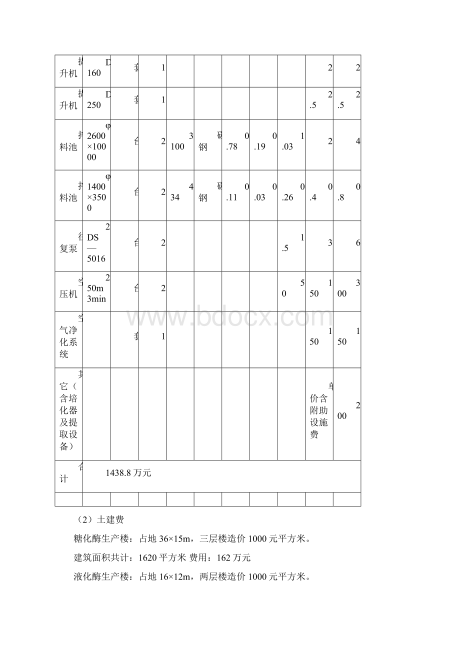 强烈推荐100万吨糖化酶液化酶生产线实践初步可研报告.docx_第3页