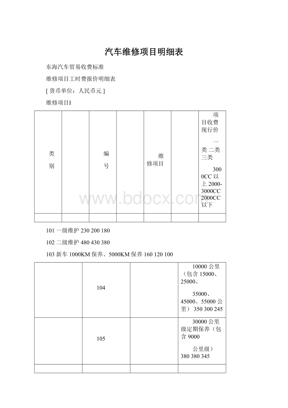 汽车维修项目明细表Word格式.docx