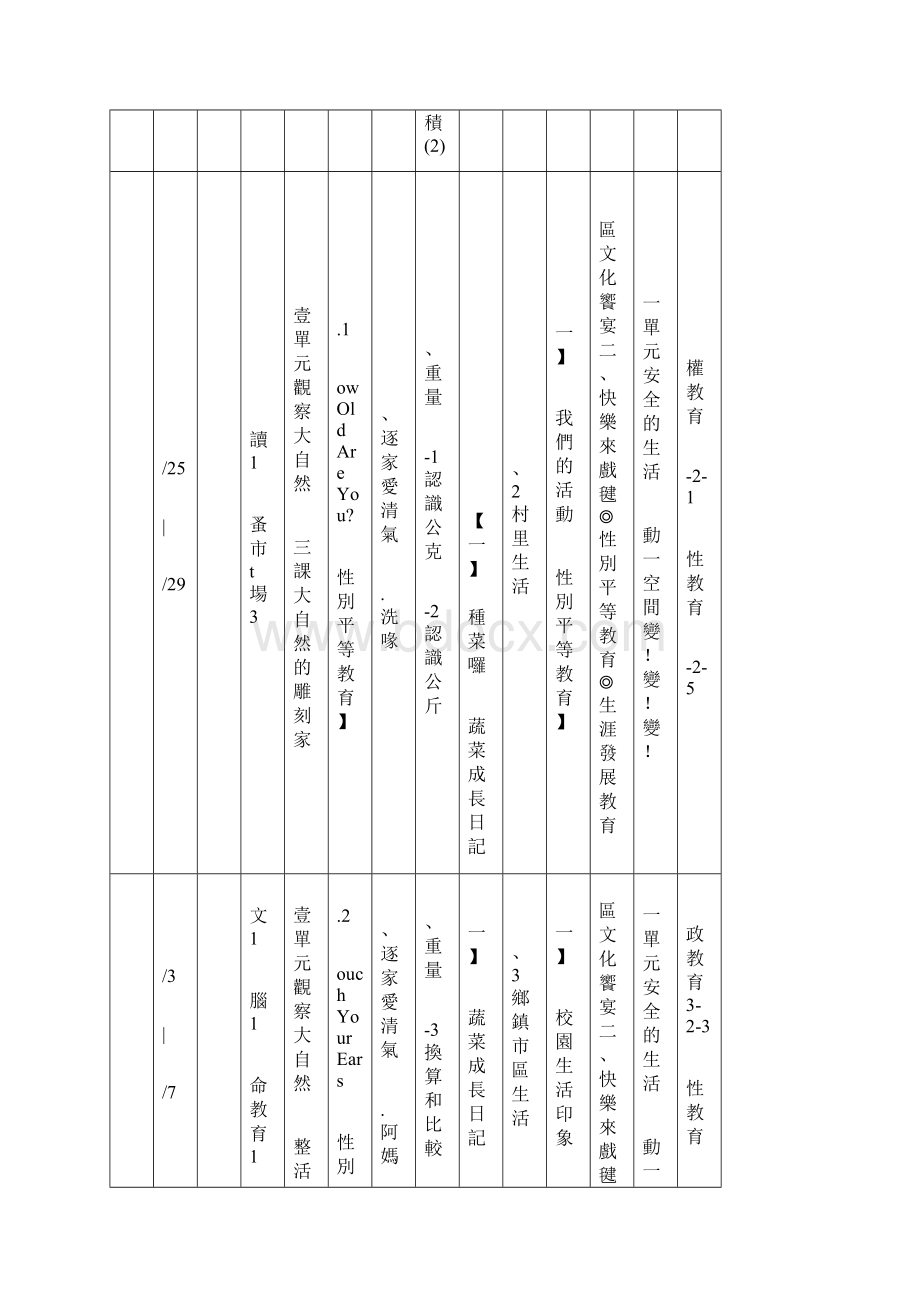 屏东县和平国民小学九十六学年度第二学期三年级课程计划Word文档下载推荐.docx_第3页