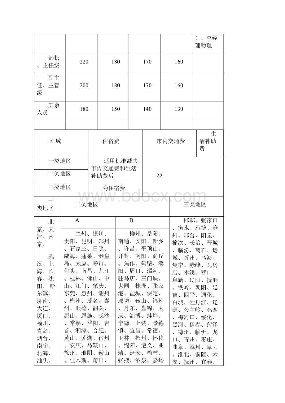 出差管理及考勤制度修改版Word格式.docx_第3页