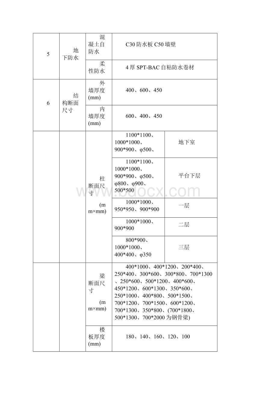 模板方案正式.docx_第2页