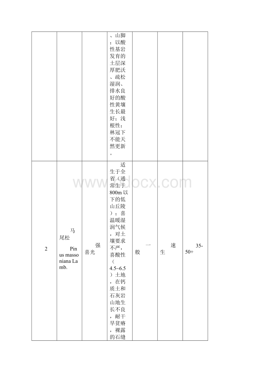 江西省森林经营主要乔木树种特征表公益林及天然林主要森林经营作业法.docx_第2页