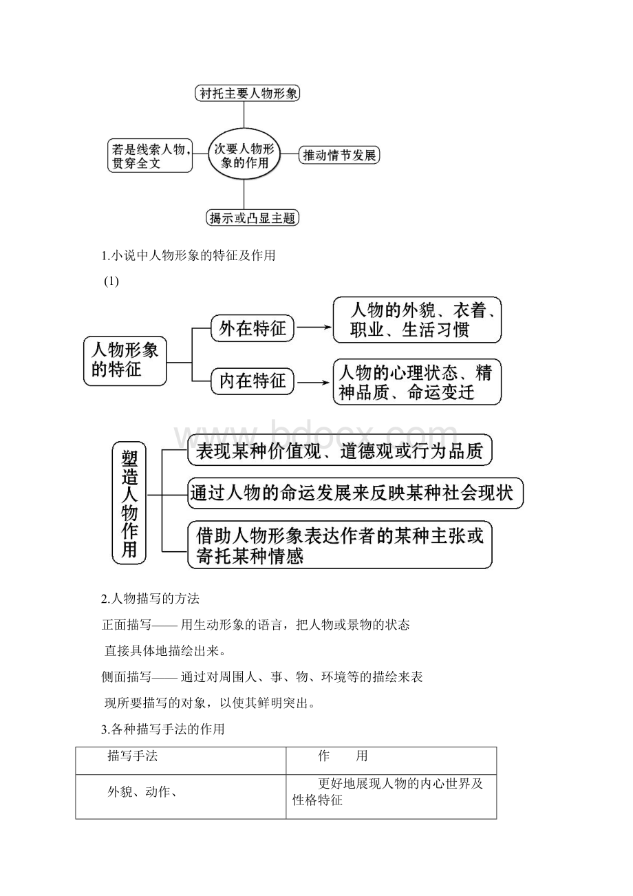 小说阅读专业术语集锦.docx_第2页