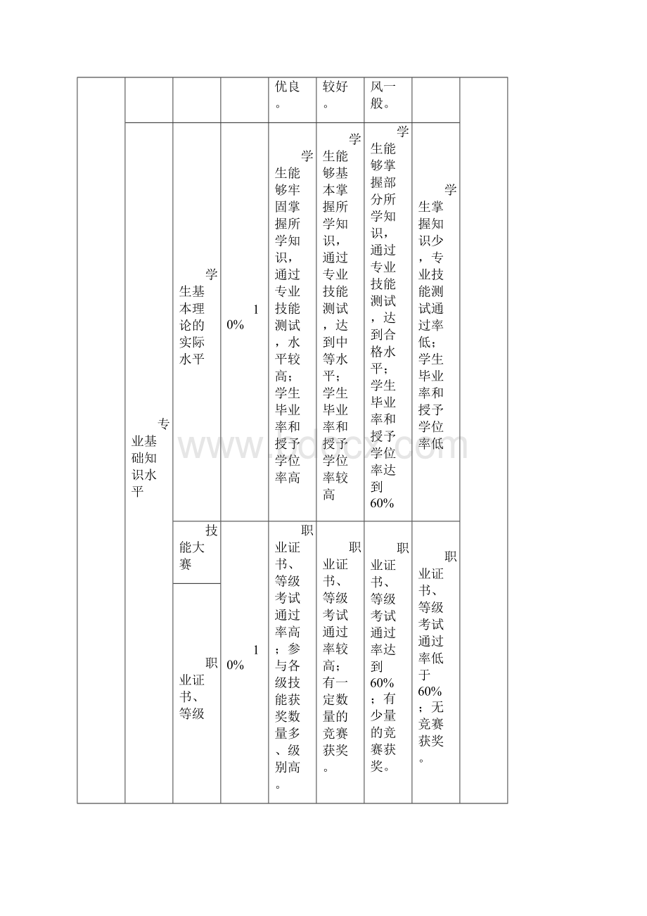 人才培养评价制度.docx_第2页