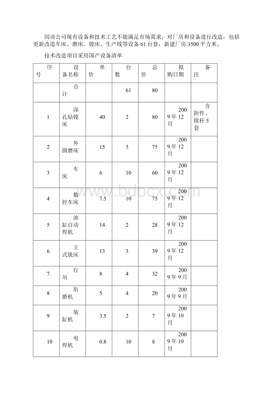 液压油缸及珩磨管制造项目项目建议书Word文档下载推荐.docx_第3页