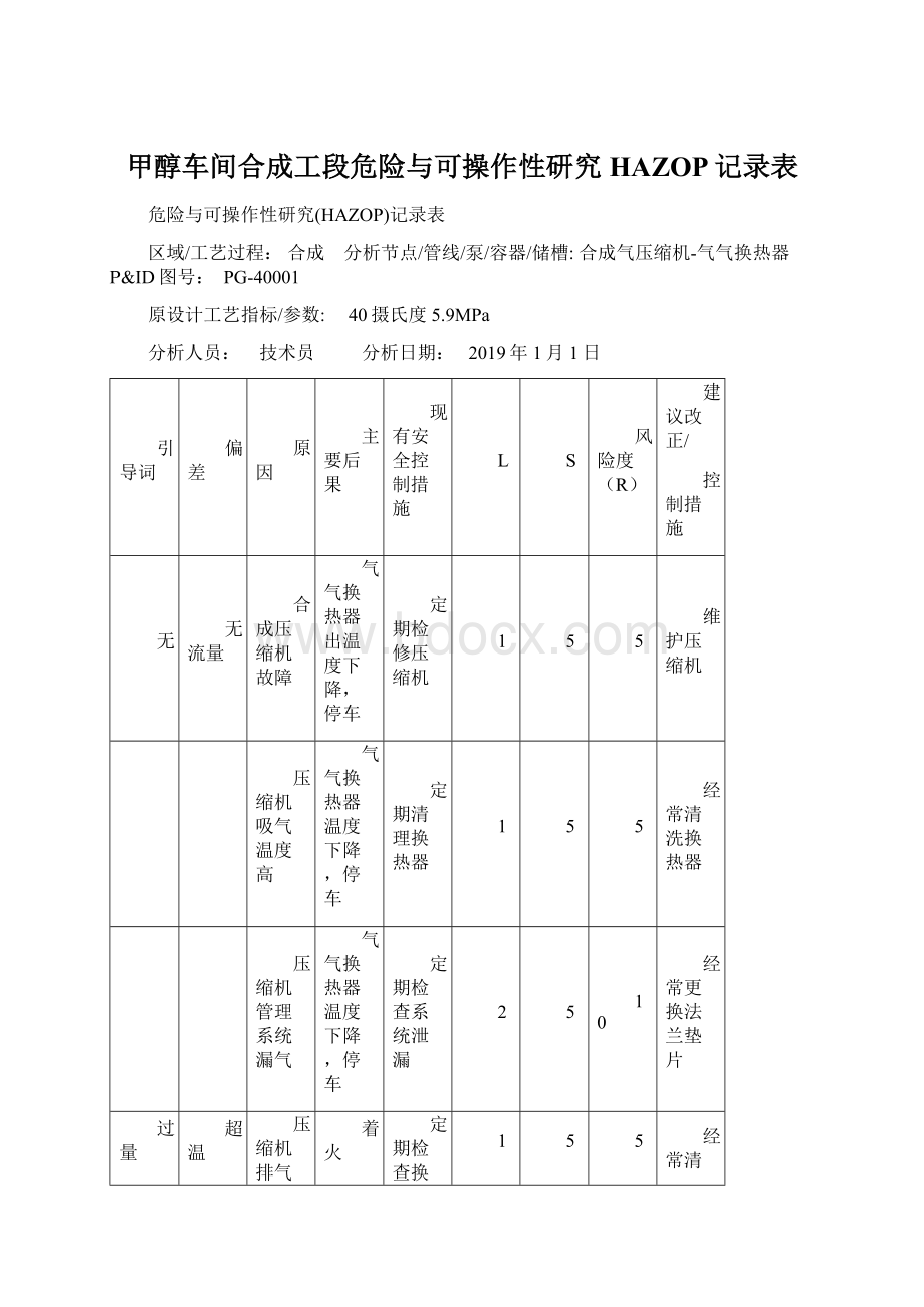 甲醇车间合成工段危险与可操作性研究HAZOP记录表Word格式.docx_第1页