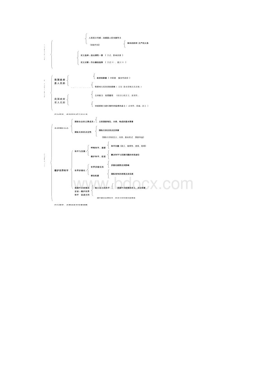 高中思想政治知识框架归纳.docx_第3页