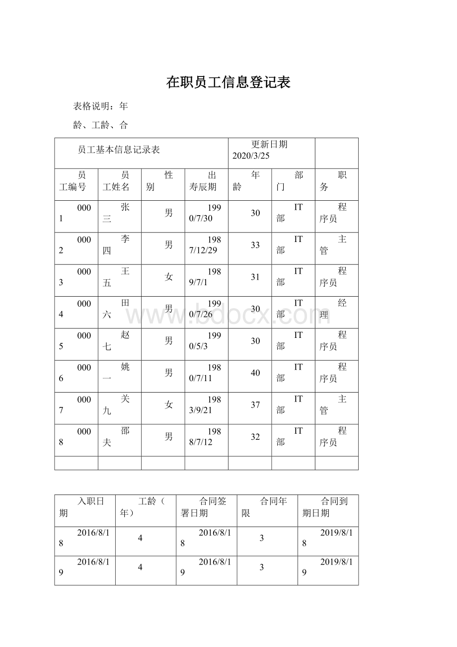 在职员工信息登记表.docx_第1页