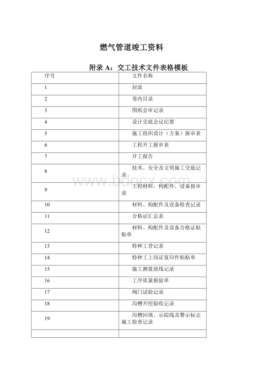 燃气管道竣工资料.docx