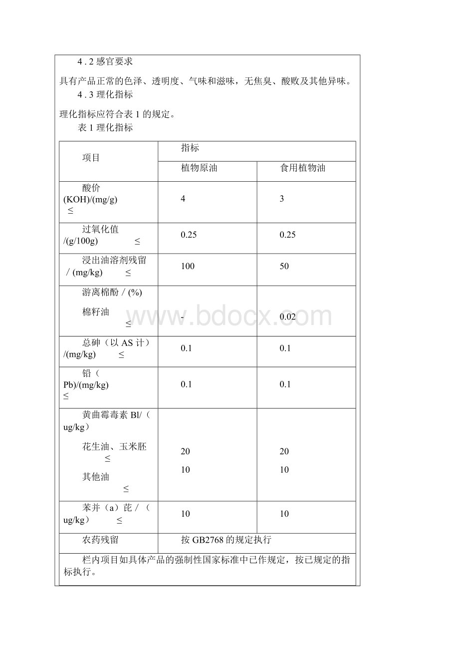 食用油标准.docx_第2页