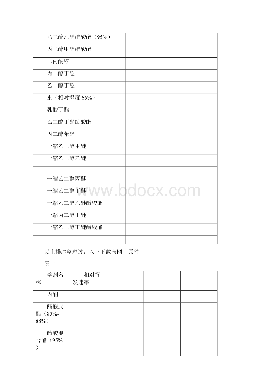 溶剂相对挥发速率表Word文档格式.docx_第3页