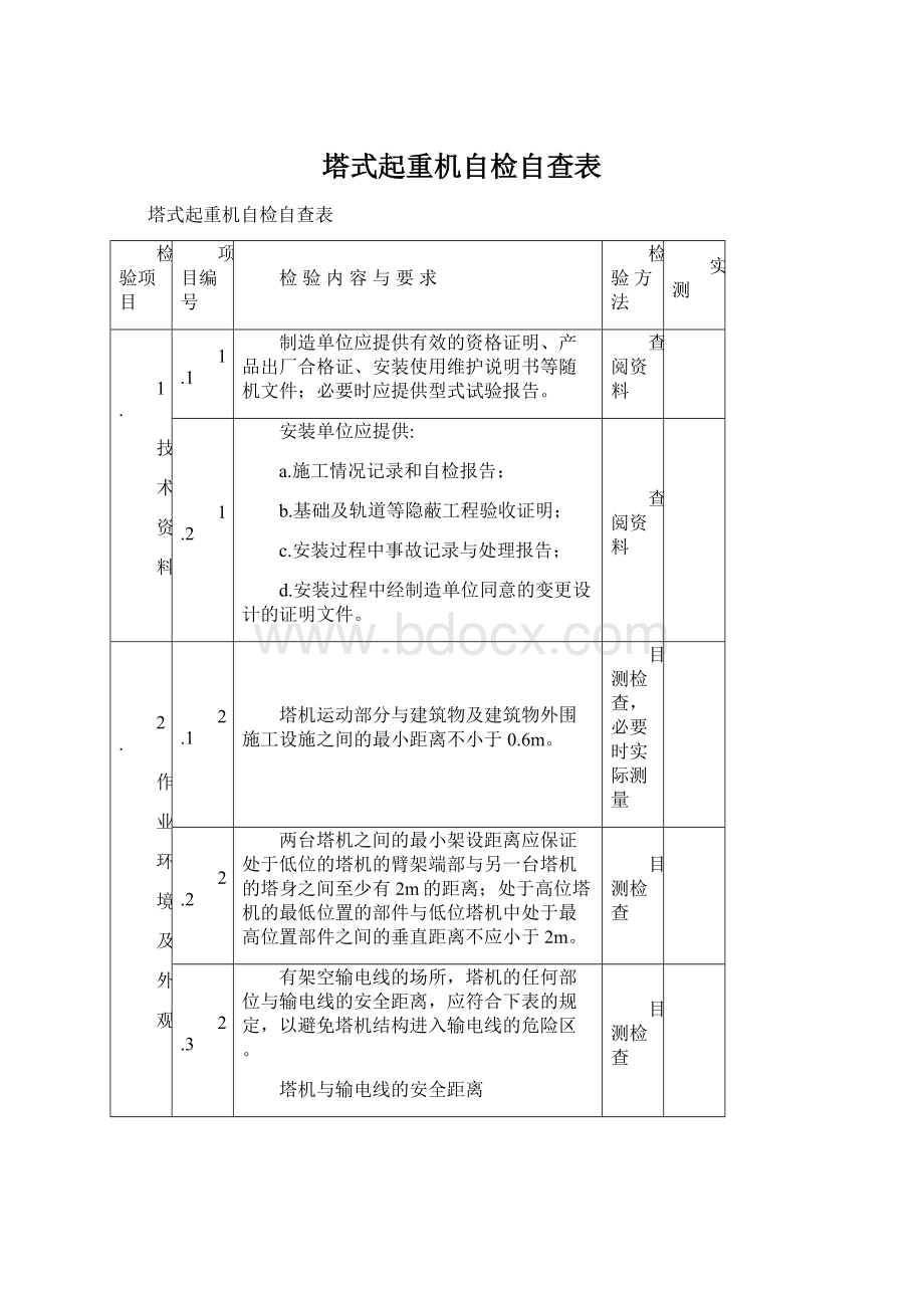 塔式起重机自检自查表.docx_第1页