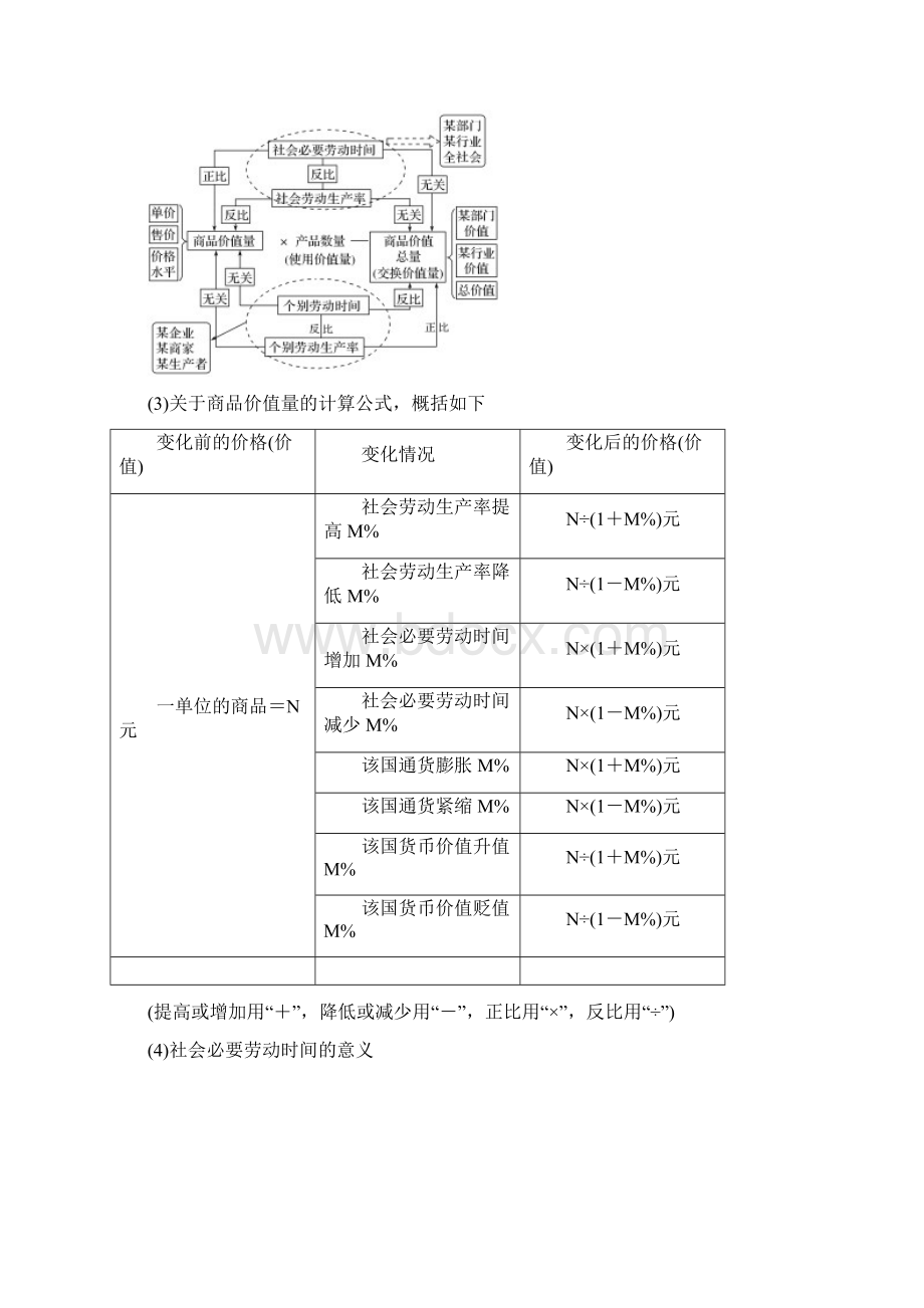 高中政治必修一第二课《多变的价格》一轮复习导学案Word文档下载推荐.docx_第2页