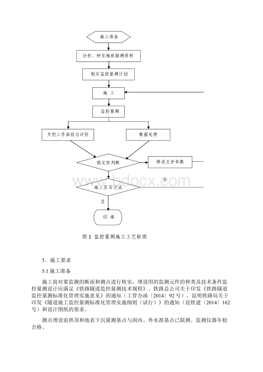 23丽香铁路Ⅳ标隧道监控量测施工作业指导书Word下载.docx_第3页